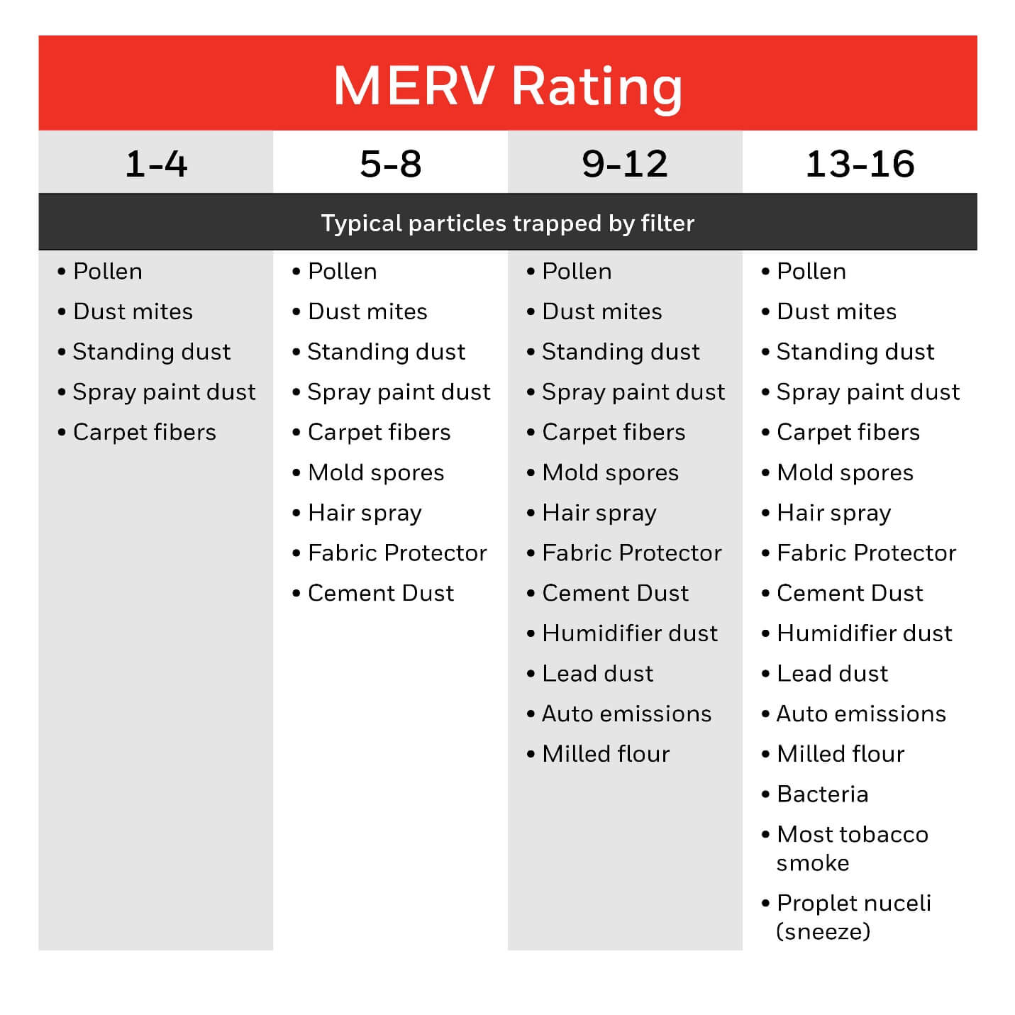 Air purifier deals ratings